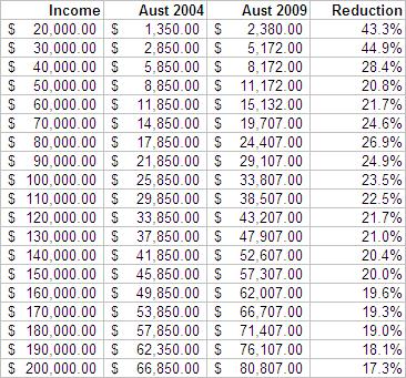 taxrates2.JPG