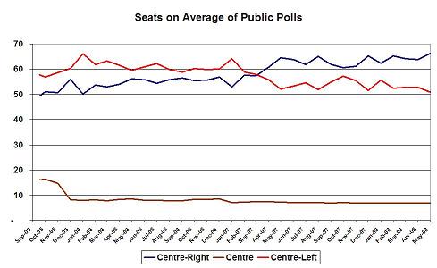 may-seats