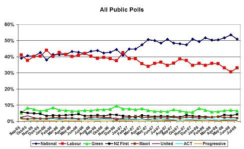 jul08polls