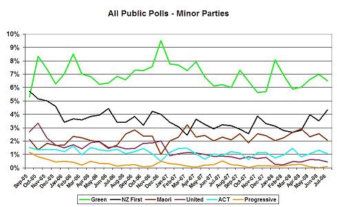 jul08pollsminor