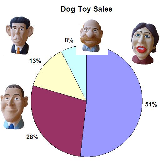 dogtoysales