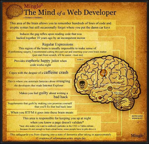 webmind webmind