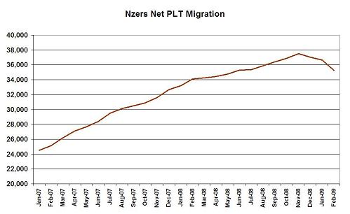 pltfeb2009 pltfeb2009