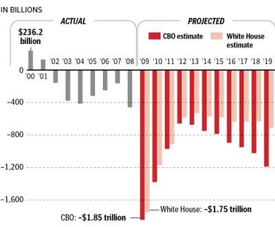 usdeficit usdeficit