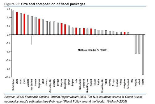 fiscalimpulse fiscalimpulse