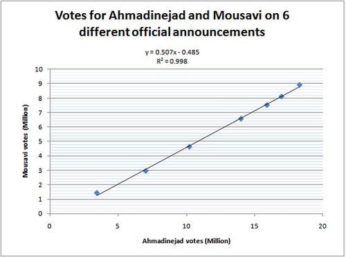 iranvote iranvote