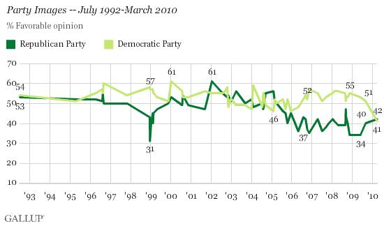 Gallup