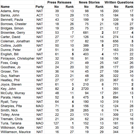 minstats2012h1