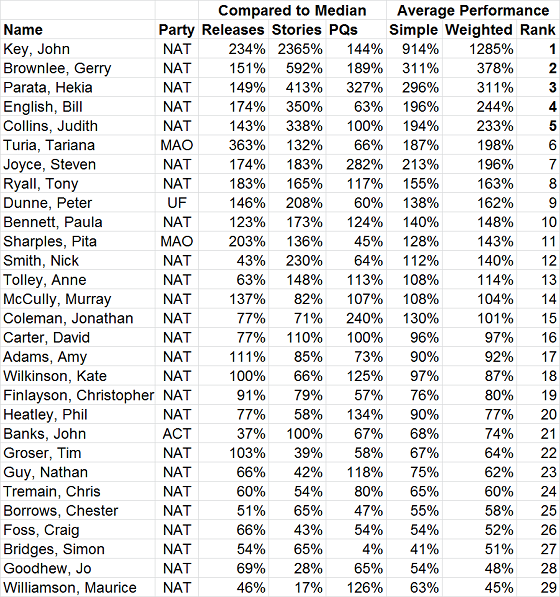 minstats2012h1ranks