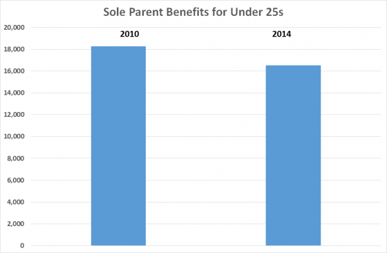 issues-that-matter-welfare-kiwiblog